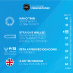 Preservativos EXS Nano Thin, 12 unidades - Imagen 3