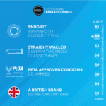 Preservativos EXS Snug Fit - Imagen 4