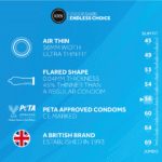 Preservativos EXS Air Thin, 48 unidades - Imagen 2