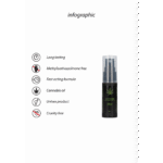 Spray retardante Cannabis con aceite de semillas de cáñamo, 15 ml - Imagen 2
